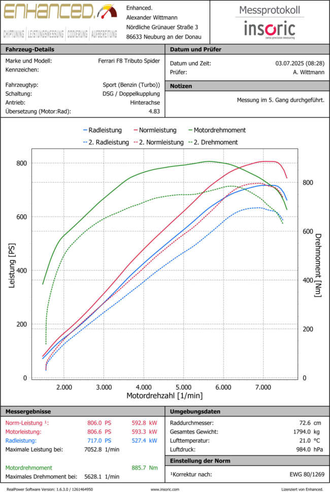 Ferrari F8 Ferrari F8